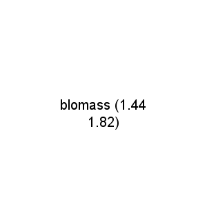 blomass (1.44 1.82)
